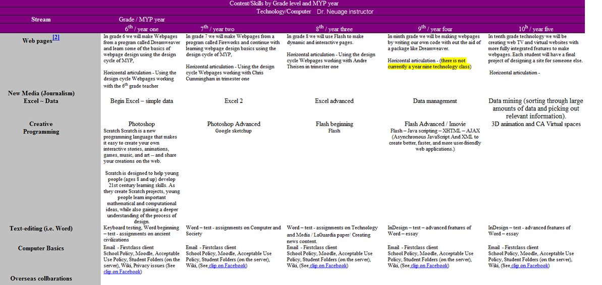 Demonstrate skills in negotiating and scaffolding learning experiences to support learners to be successful