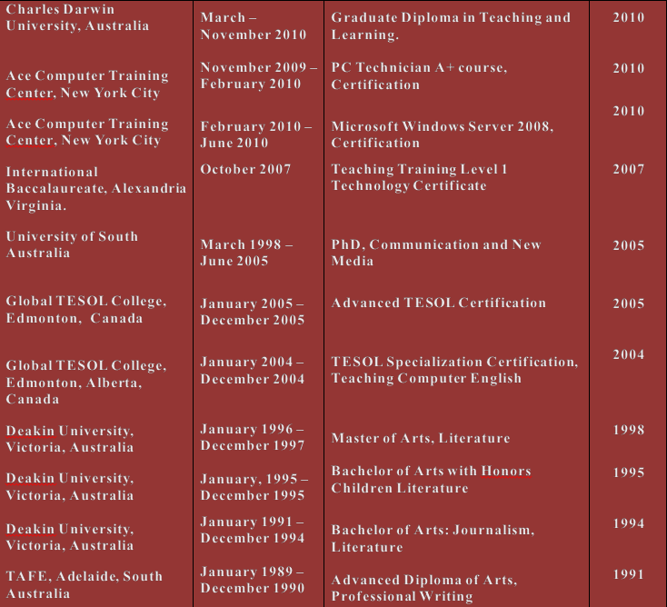 Dr Terrell Neuage degrees and certificates